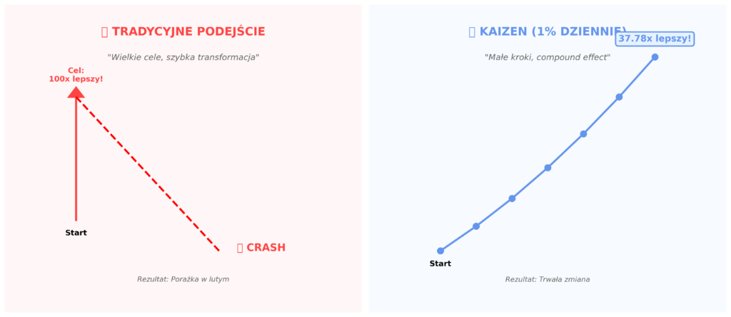postanowienia noworoczne - kaizen